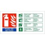 Powdwr ABC Powder ABC Fire Extinguisher Sign with bilingual Welsh and English guidance