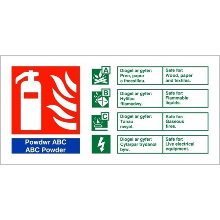 Powdwr ABC Powder ABC Fire Extinguisher Sign with bilingual Welsh and English guidance